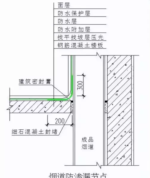 成品烟道进场需要哪些资料(1)