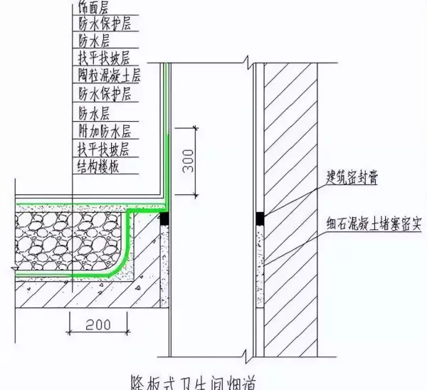 成品烟道进场需要哪些资料(2)