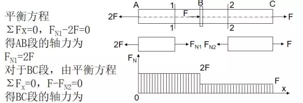 弹性材料和塑性材料的区别(10)