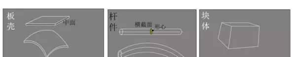 弹性材料和塑性材料的区别(2)