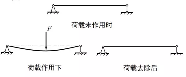 弹性材料和塑性材料的区别(4)