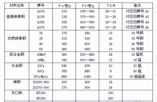 弹性材料和塑性材料的区别(9)