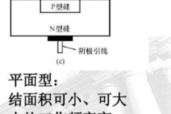 面接触型二极管应用于哪里.
