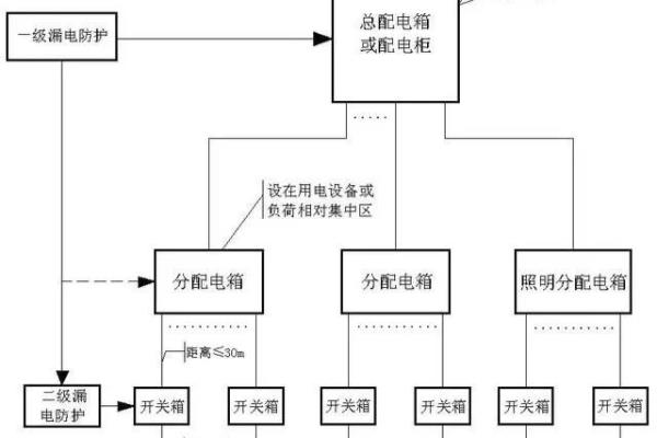三级配电两级保护一机一闸指的是什么.