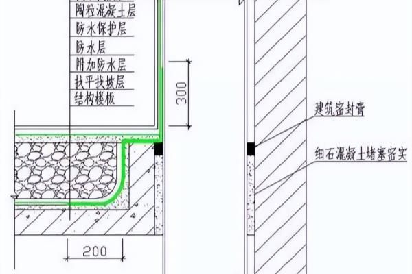 成品烟道进场需要哪些资料.
