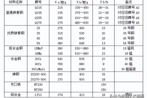 弹性材料和塑性材料的区别.