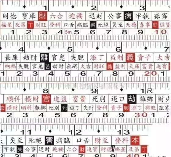 鲁班尺吉数查询大全(2)