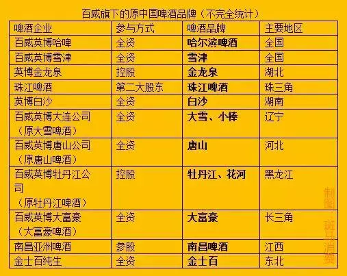 雪花青岛哪个酒精度高(24)