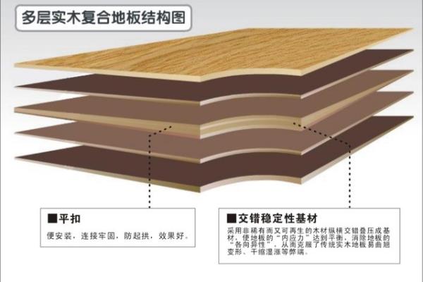 高牌复合地板质量怎么样.