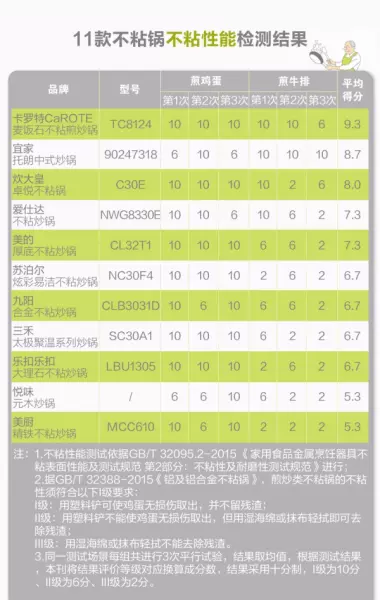 美厨和苏泊尔哪个品牌好(12)
