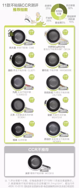 美厨和苏泊尔哪个品牌好(2)