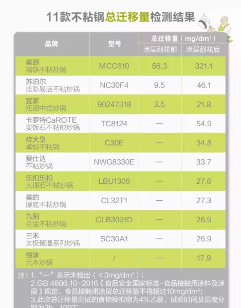 美厨和苏泊尔哪个品牌好(5)