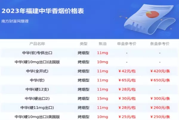 软云烟多少钱一包2024年价格(6)