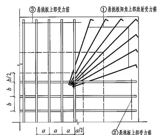 悬挑板的受力钢筋布置在什么位置(3)