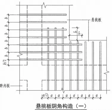 悬挑板的受力钢筋布置在什么位置(5)