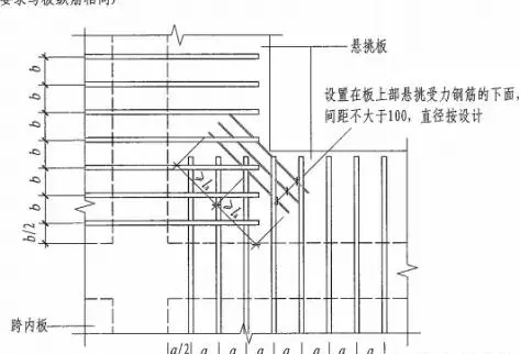 悬挑板的受力钢筋布置在什么位置(6)