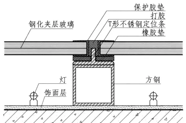镜面玻璃的常用固定方法有哪五种(24)