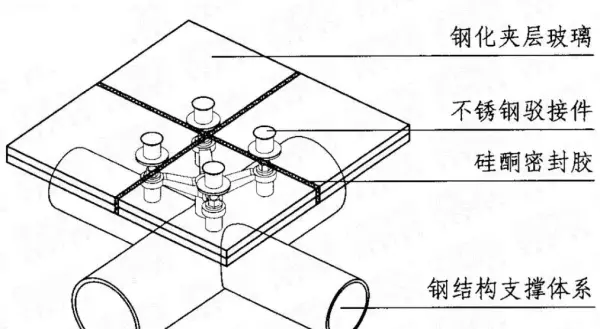 镜面玻璃的常用固定方法有哪五种(28)