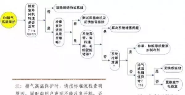格力e4是什么故障代码怎么解决(1)