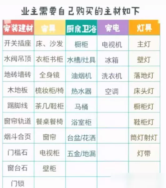 装修半包和全包的区别及费用装修(5)
