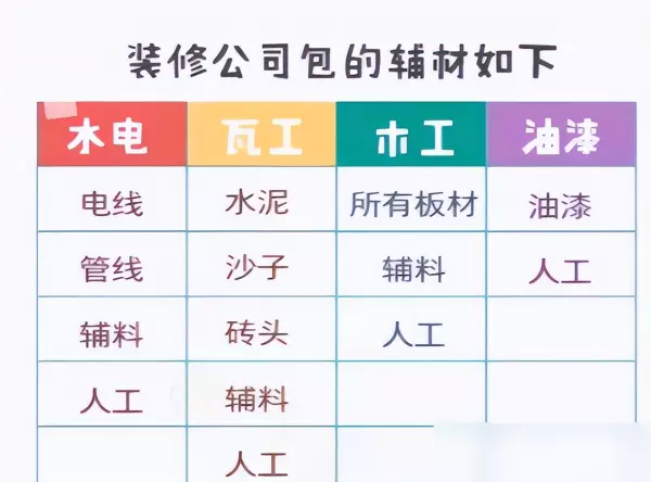 装修半包和全包的区别及费用装修(6)