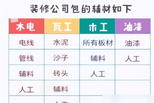 装修半包和全包的区别及费用装修.