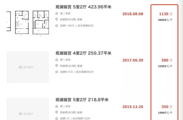 苏州高新区房价最高的小区排名(4)