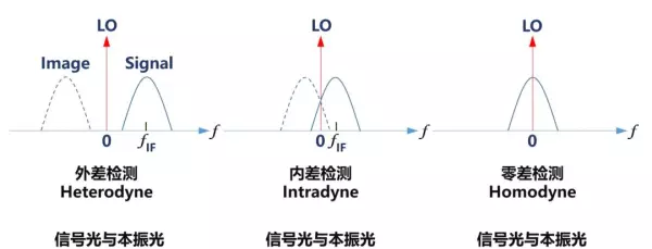 相干与非相干的区别(10)