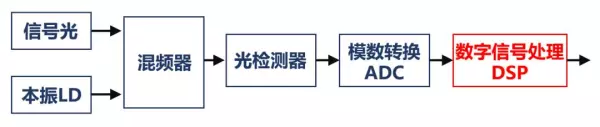 相干与非相干的区别(11)