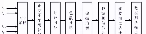 相干与非相干的区别(14)