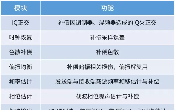 相干与非相干的区别(15)