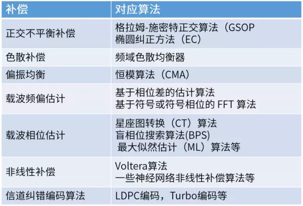 相干与非相干的区别(16)
