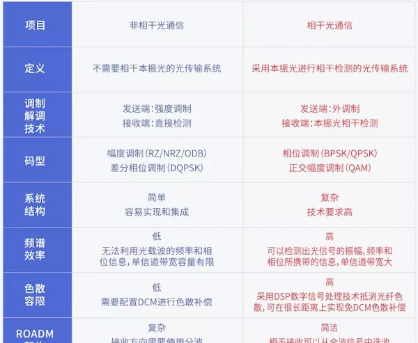相干与非相干的区别(18)