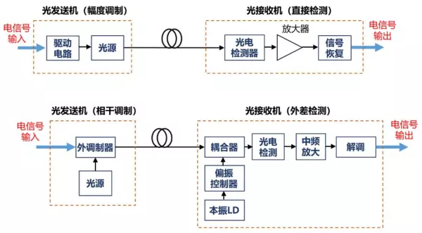 相干与非相干的区别(5)
