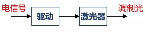 相干与非相干的区别(6)