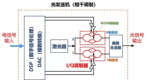 相干与非相干的区别(7)