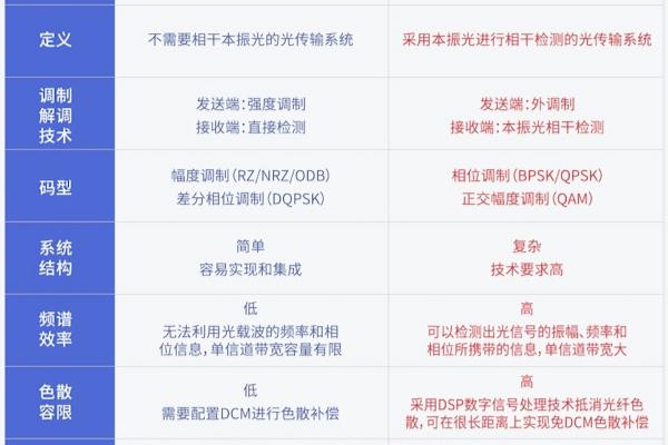 相干与非相干的区别.