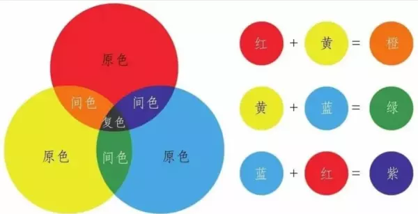 紫色怎么调出来的颜色比例(1)