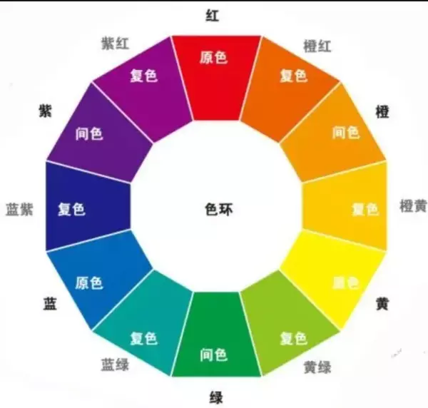 紫色怎么调出来的颜色比例(2)