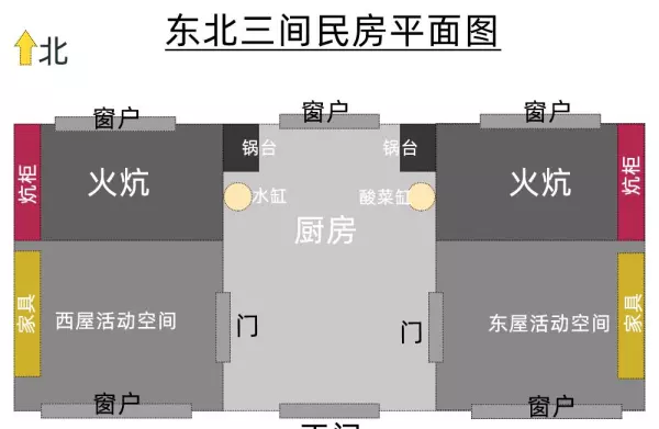 炕床睡的方向哪最好?(10)