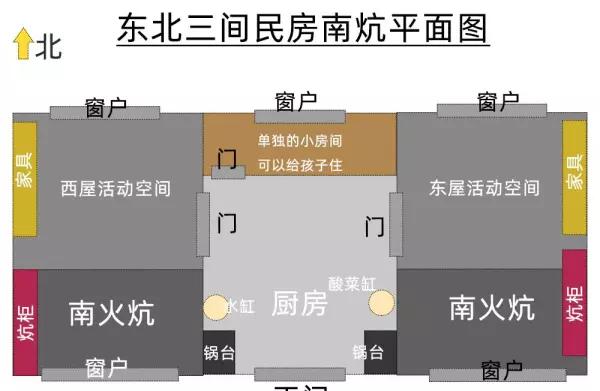 炕床睡的方向哪最好?(11)