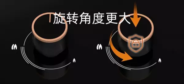 热负荷4.5和5.0差别大吗(6)