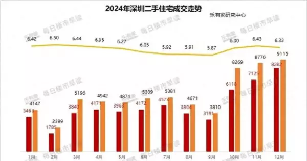 龙岗房价2024新楼盘有哪些(1)