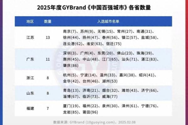 嘉兴属于哪里哪个省的城市啊.
