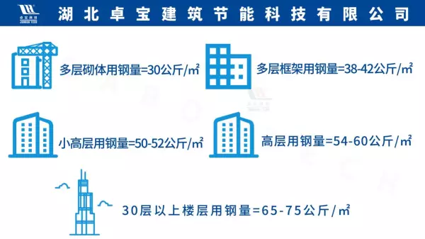 混凝土重量和立方换算的国家标准(2)
