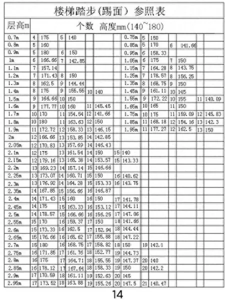楼层高度3米楼梯斜坡多少米(1)