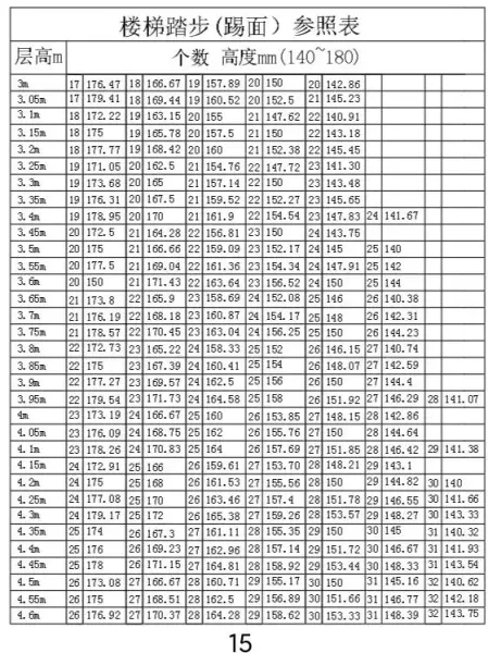楼层高度3米楼梯斜坡多少米(2)