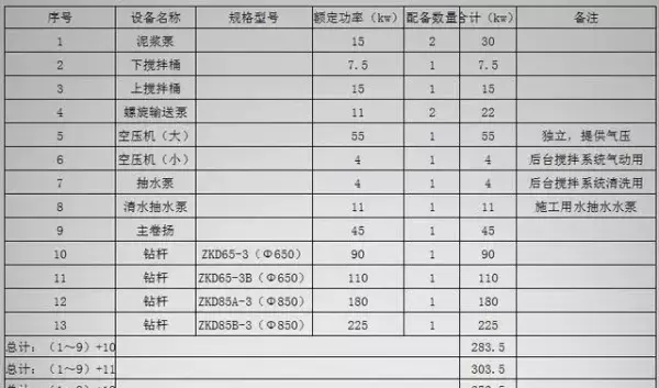 三轴搅拌桩机型号及参数大全(7)