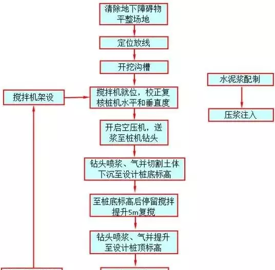 三轴搅拌桩机型号及参数大全(8)