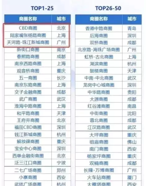 旅顺房价为什么暴跌(3)